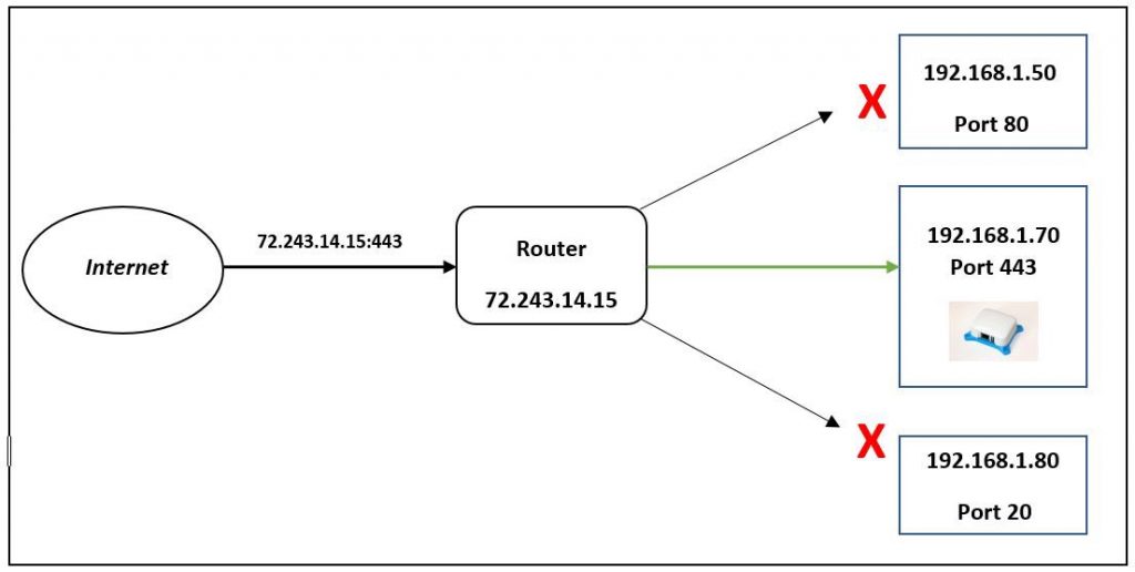 Easy Minecraft Server On Freebsd Freebsd Foundation