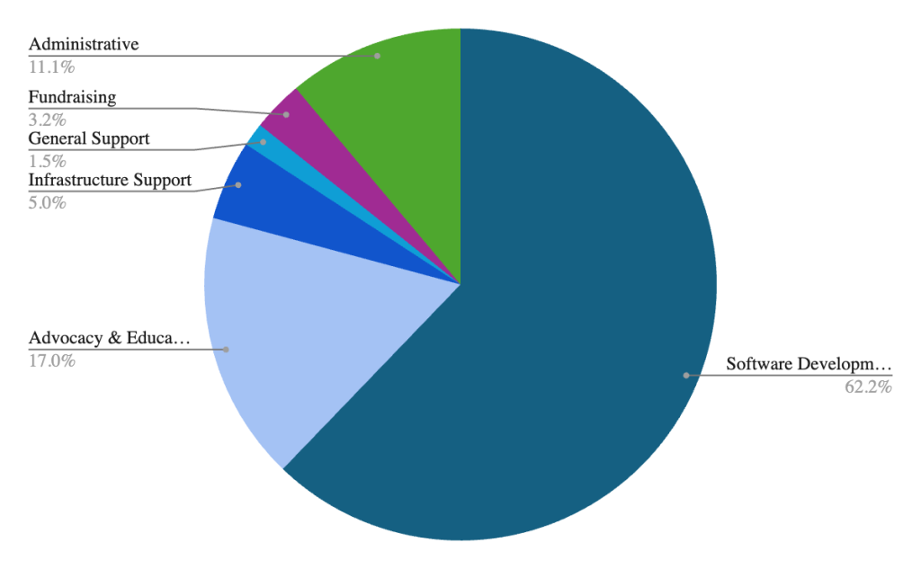 2025_budget_graph1
